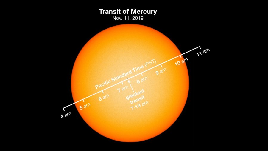 In this composite image provided by NASA, the planet Mercury passes directly between the sun and Earth, which is expected to occur on Nov. 11, 2019.