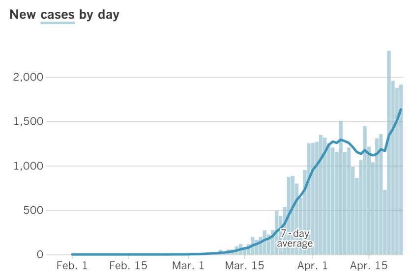 Coronavirus cases in California( Los Angeles Times)