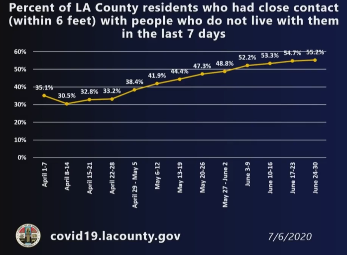 (L.A. County Department of Public Health)