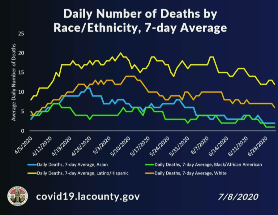 (L.A. County Department of Public Health)