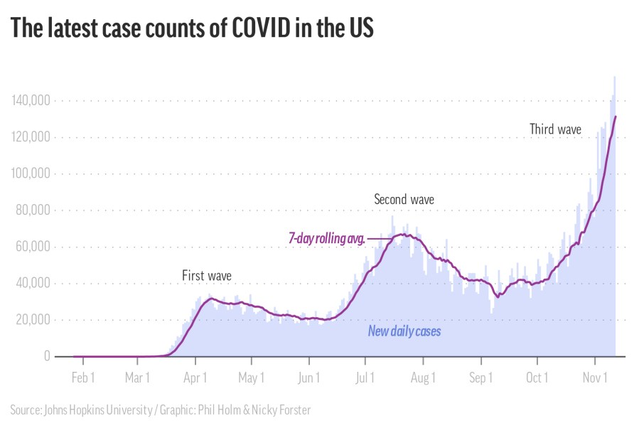 The latest case counts of COVID in the U.S. (Associated Press)