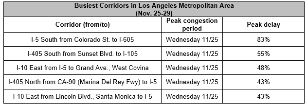 The top traffic congestion spots in Los Angeles. (INRIX)