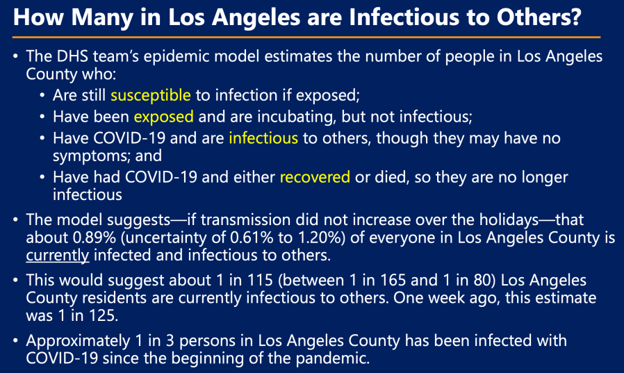 An L.A. County Department of Health Services slide from a Jan. 13, 2021, document shows the county believes 1 in 3 residents has been infected with coronavirus since the pandemic began.