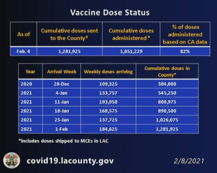 (L.A. County Department of Public Health)