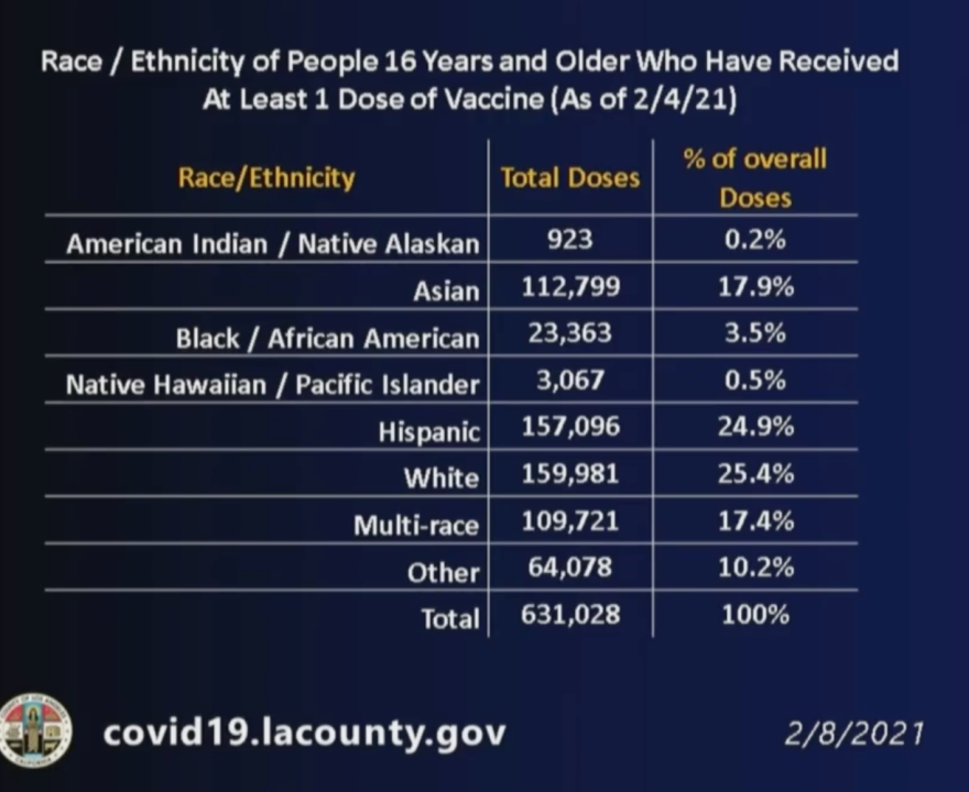 (L.A. County Department of Public Health)