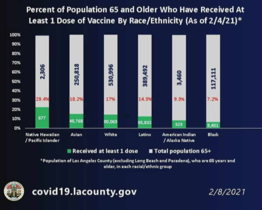 (L.A. County Department of Public Health)