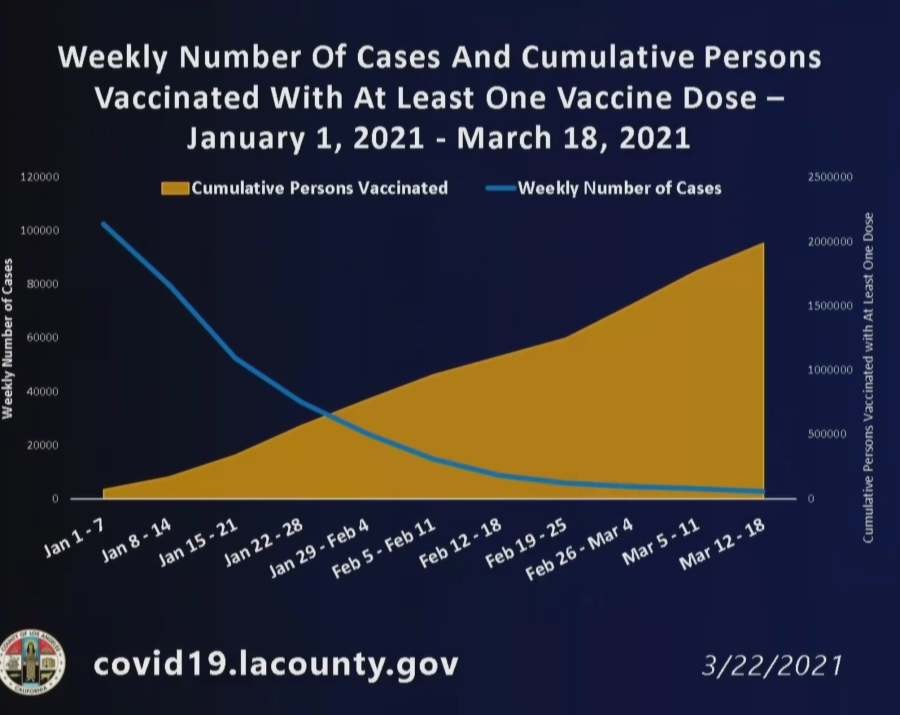 (L.A. County Department of Public Health)