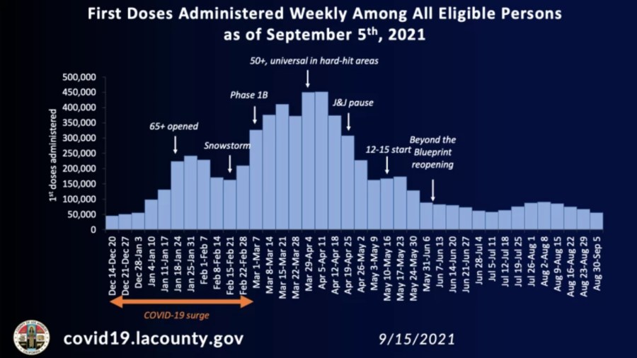 (Los Angeles County Department of Public Health)