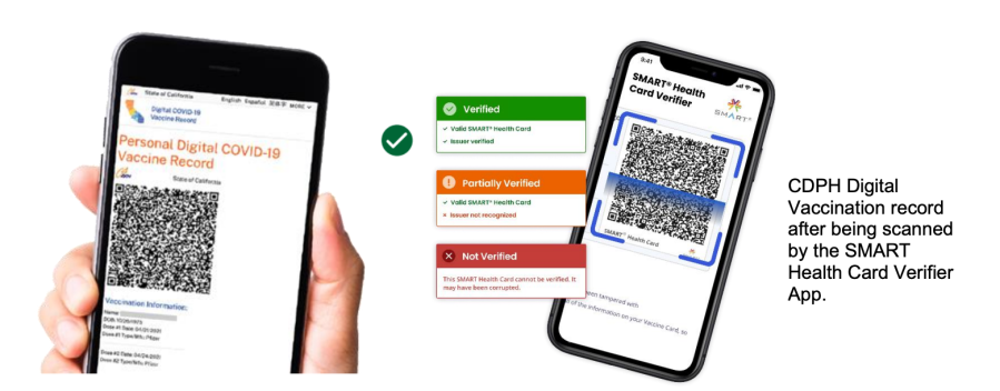 Pictured are examples of approved digital vaccination records in California. (Los Angeles County Department of Public Health) 