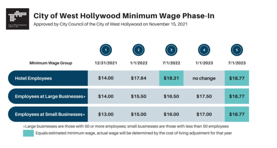 (City of West Hollywood)