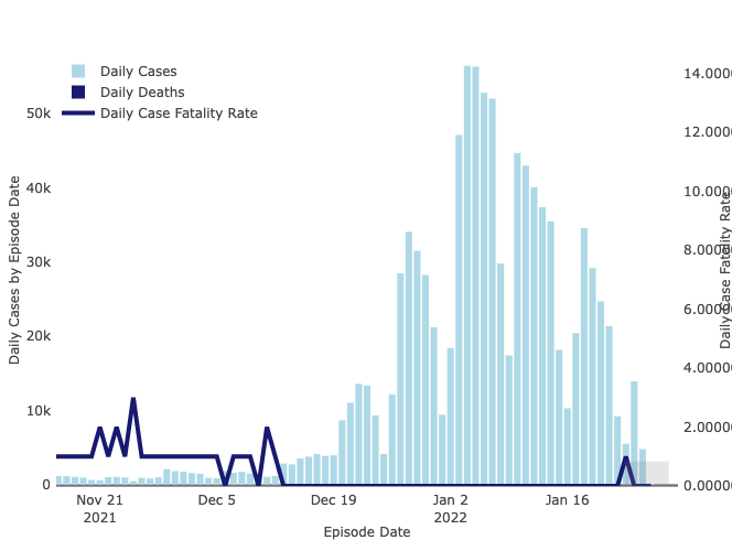 Daily COVID-19 case reported in L.A. County. (L.A. Department of Public Health)