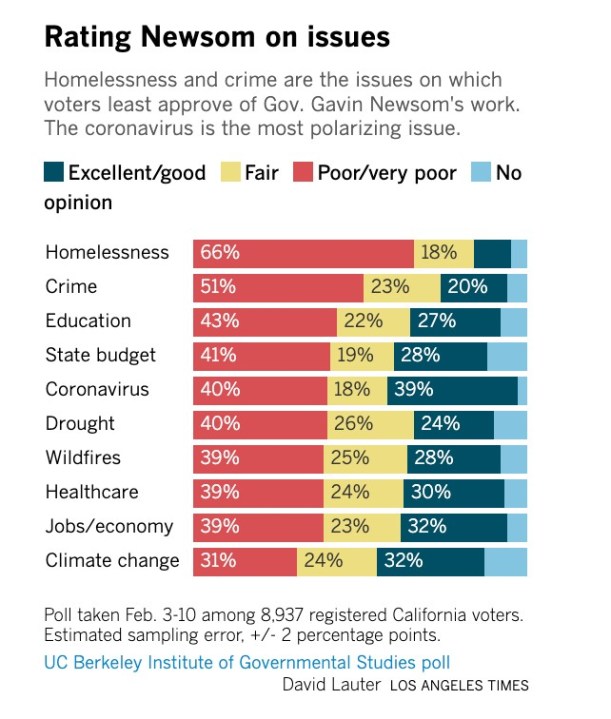 (Los Angeles Times)