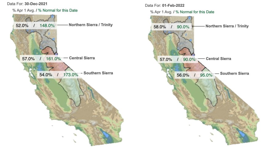 These maps show the difference in California's snowpack measurements from Dec. 30, 2021, left, and Feb. 1, 2022, right. (California Department of Water Resources) 