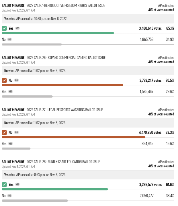 California Propositions