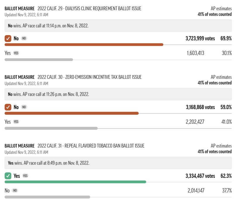 California Propositions