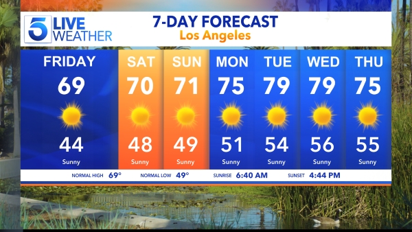 Los Angeles 7 Day Forecast