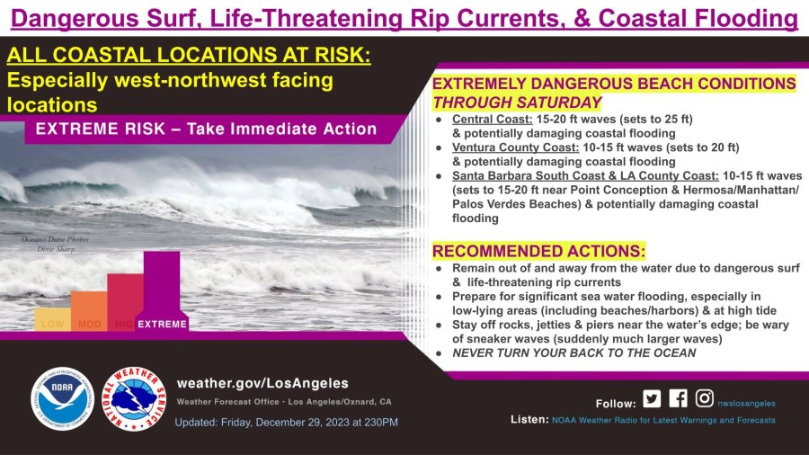 Dangerous high surf affecting Southern California beaches and coastal communities. (National Weather Service)