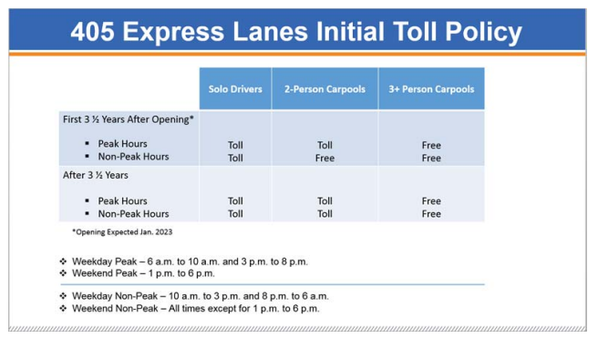 405 Express Lane Policy