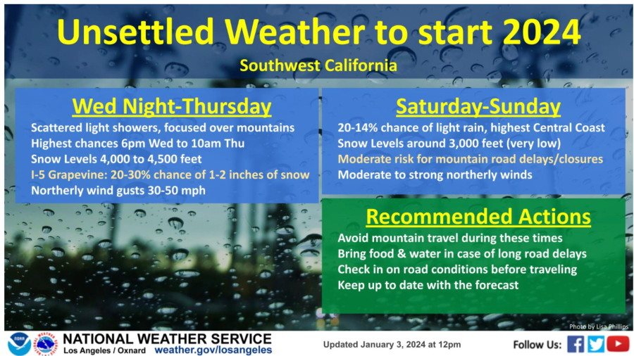 Unsettled weather lingers over Southern California. (NWSLA)