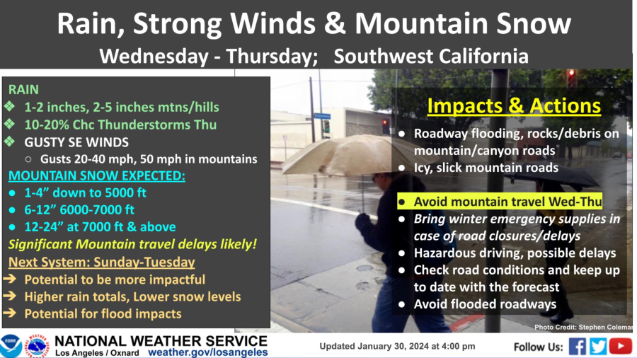 This week's storm outlook provided by the National Weather Service.