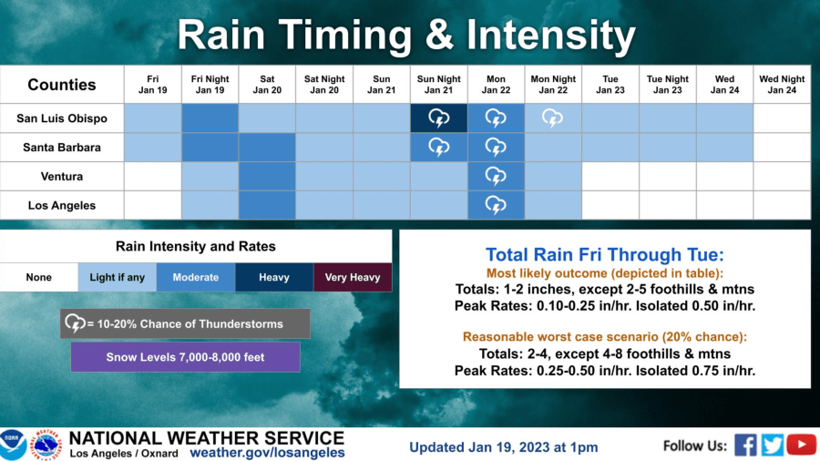 Forecasters share details for this weekend's storm. (National Weather Service)