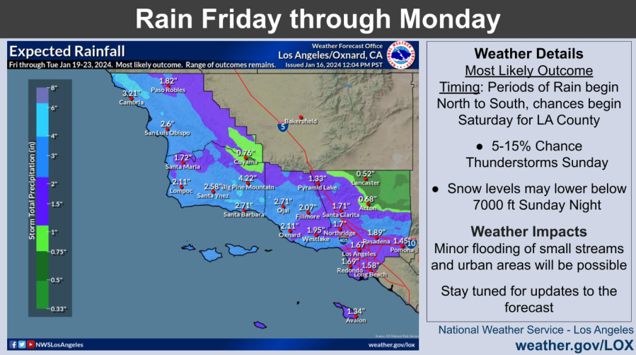 National Weather Service: SoCal set to not “see the sun for a while” 