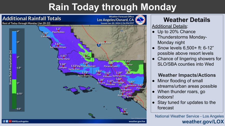 Rainstorm totals for Southern California on the weekend from Jan. 20-22, 2024. (National Weather Service)