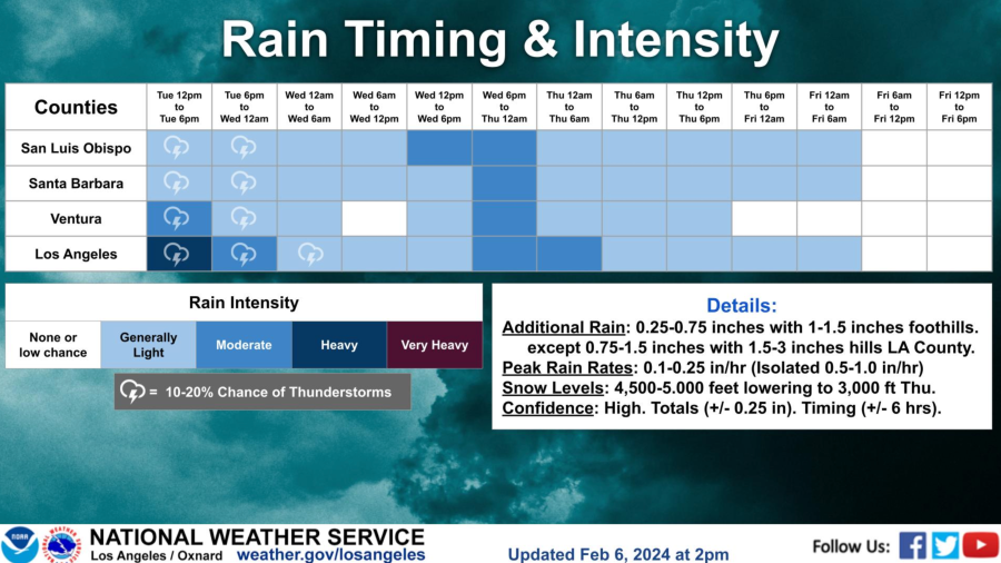 The timing of this week's storm is seen in an image provided by the National Weather Service on Feb. 6, 2024.