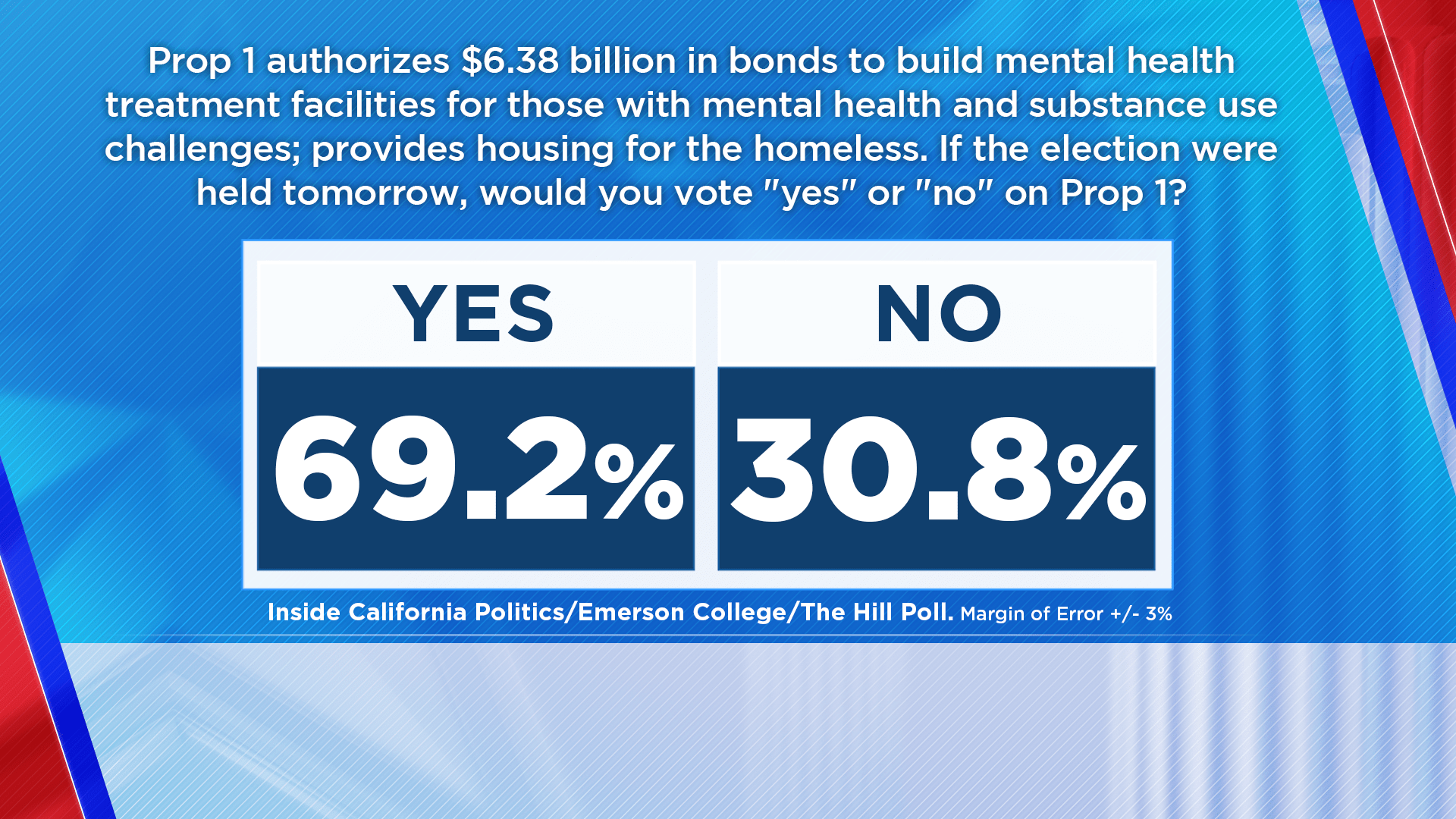 Feb. 29, 2024 Poll Results