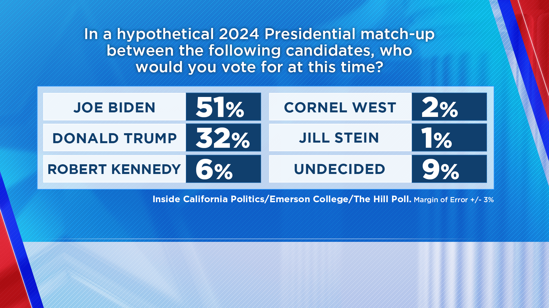 Feb. 29, 2024 Poll Results