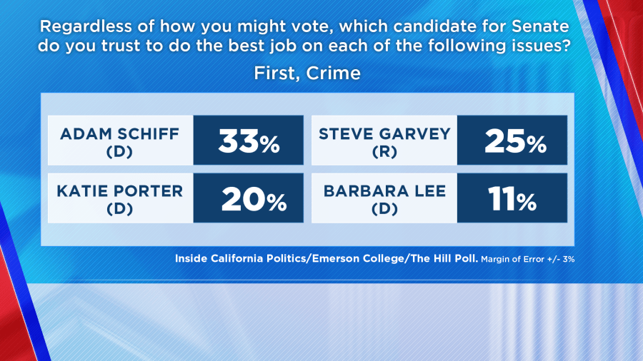 Feb. 29, 2024 Poll Results
