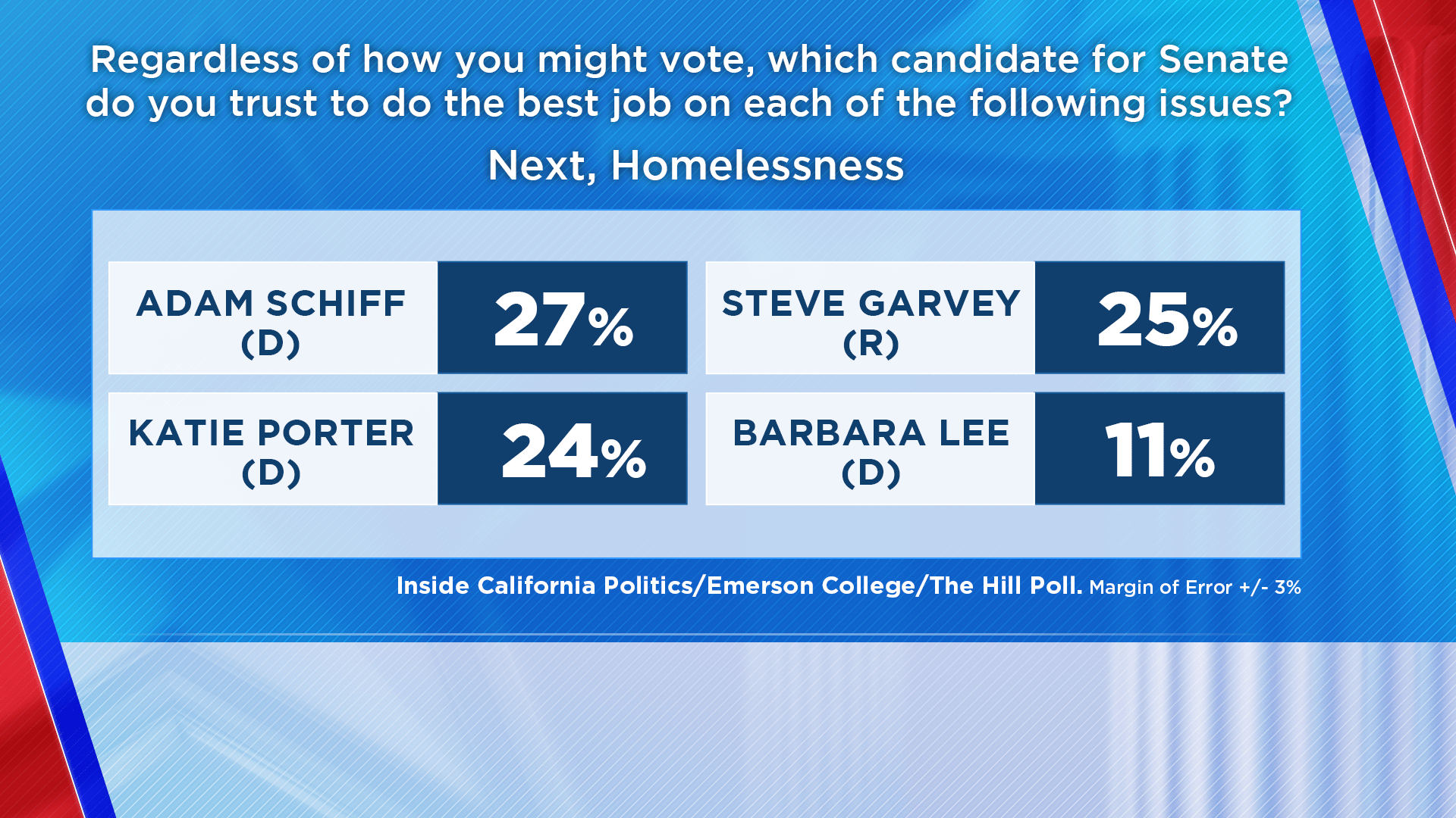 Feb. 29, 2024 Poll Results