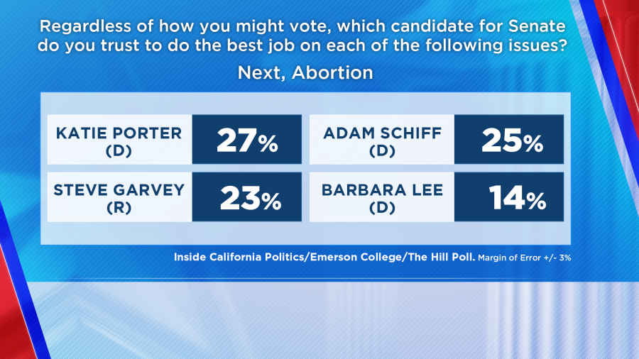 Feb. 29, 2024 Poll Results
