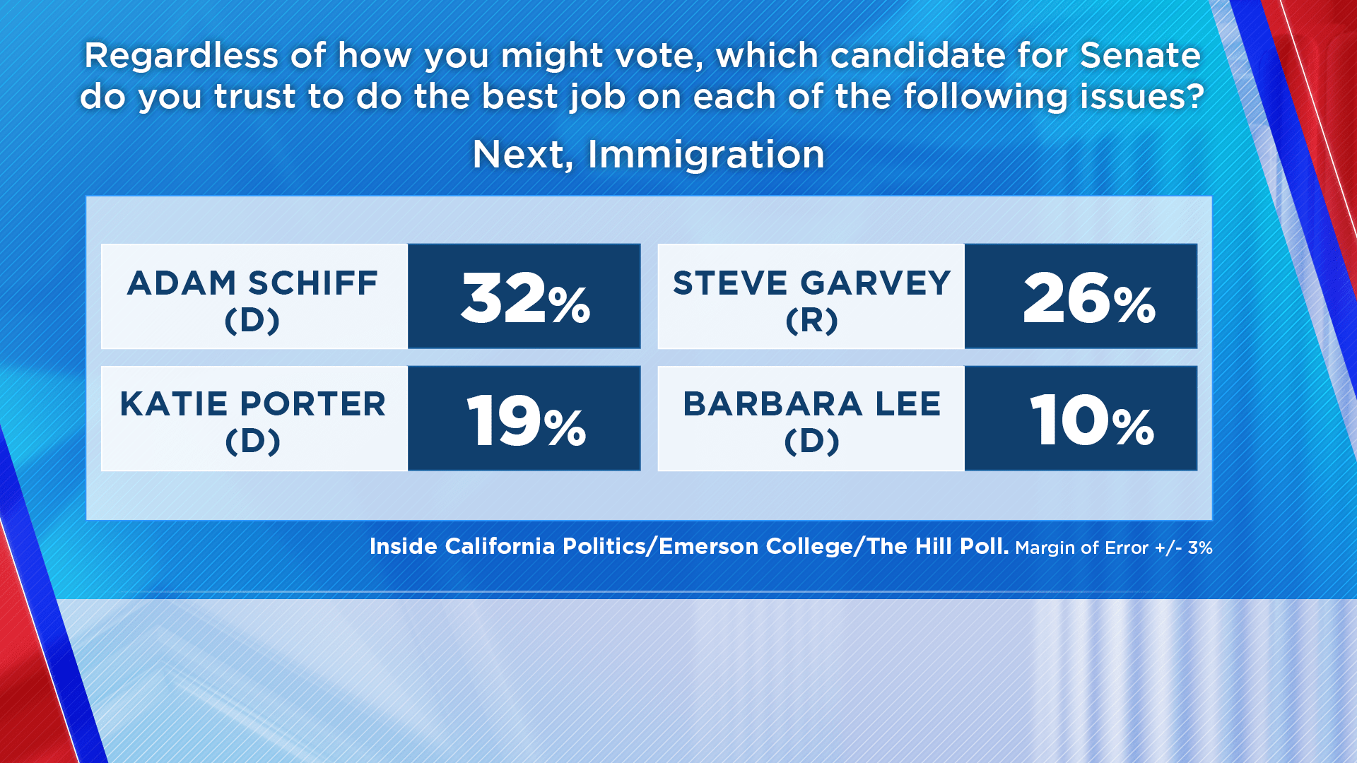 Feb. 29, 2024 Poll Results