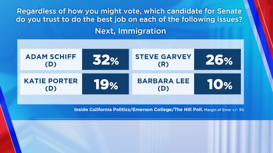 Feb. 29, 2024 Poll Results
