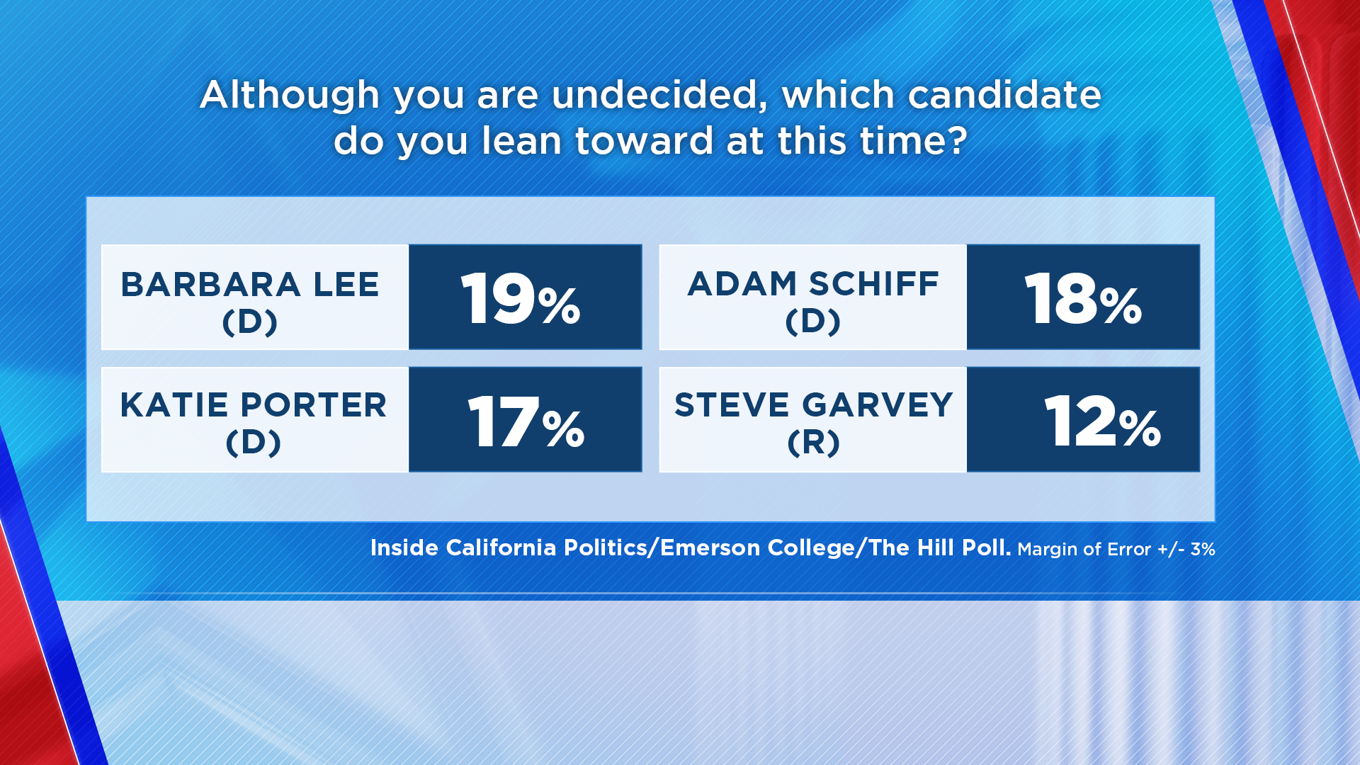 Feb. 29, 2024 Poll Results