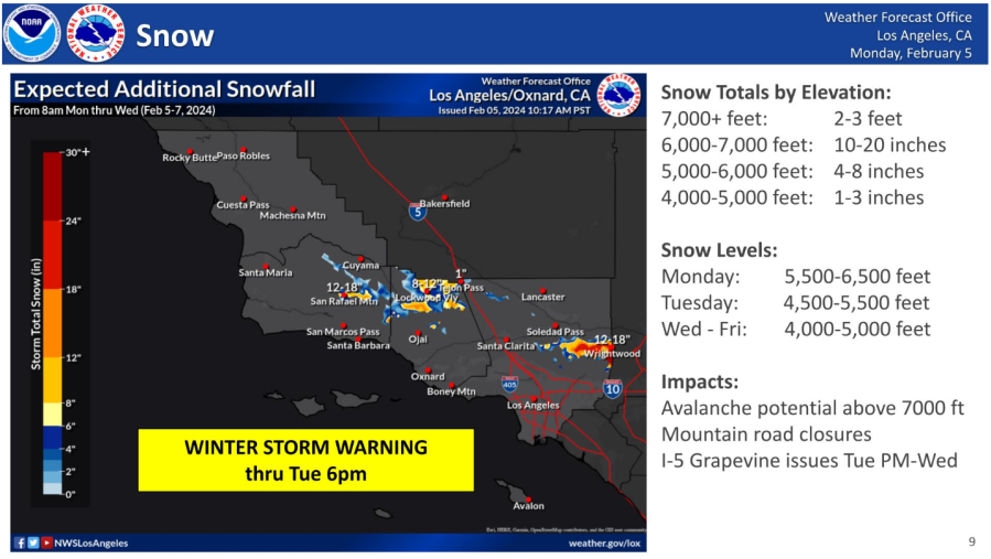 Snow forecast for SoCal mountain communities 2-6-2024