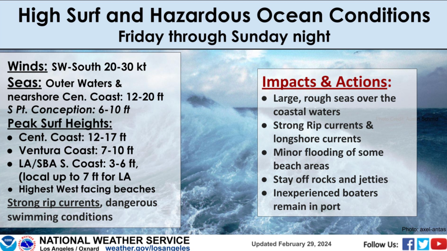 The surf outlook for a weekend storm is provided by the National Weather Service on Feb. 29, 2024.