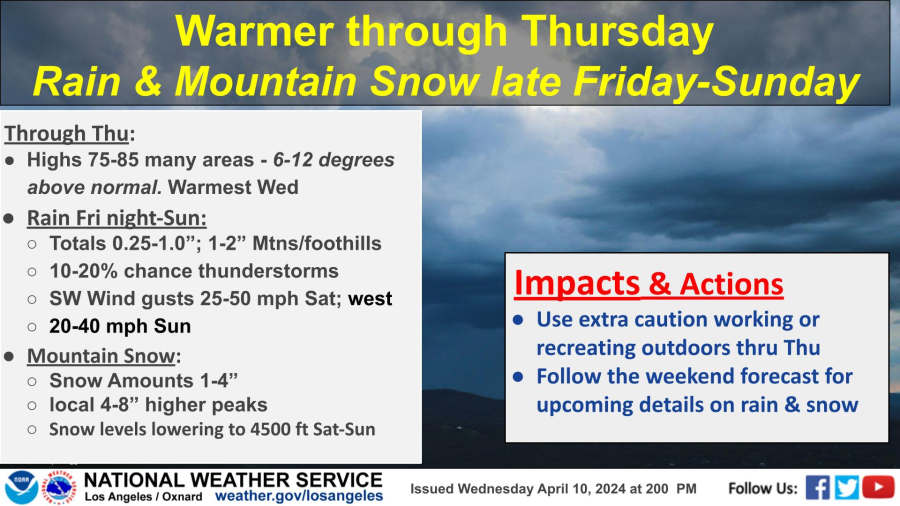 NWS Weather Story