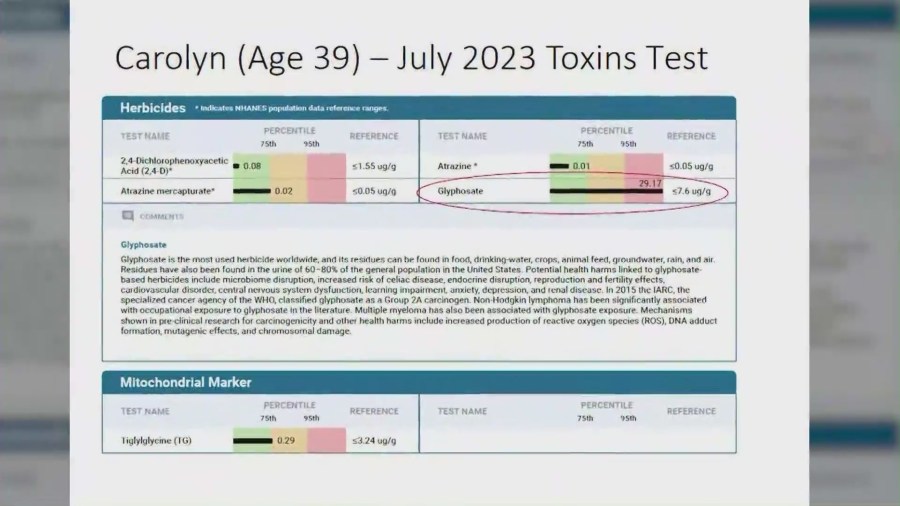 Carolyn McCuan's test result shows she had over 18 times the amount of glufosinate in her urine than 95% of women her age. (Carolyn McCuan)