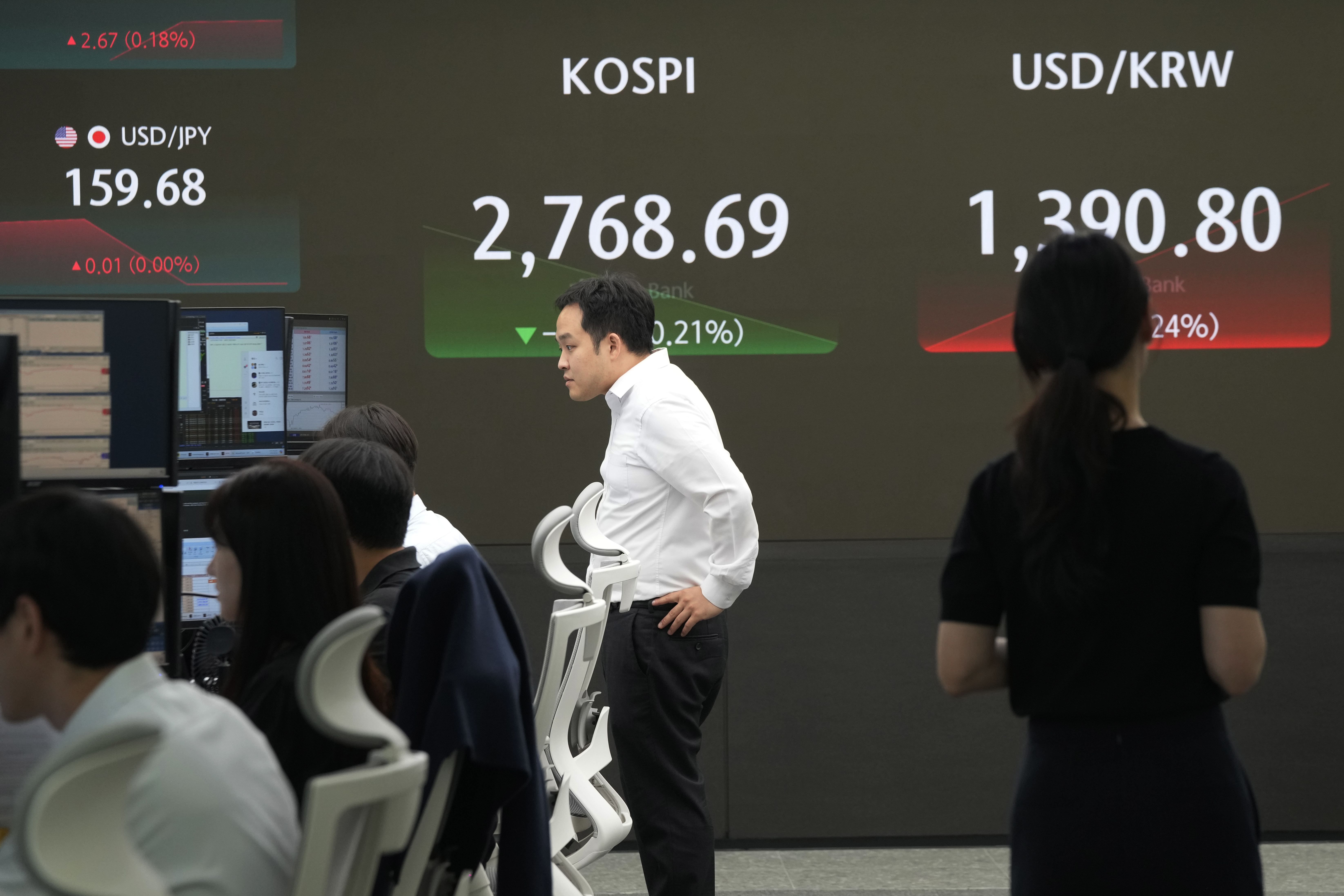 Currency traders work near the screen showing the Korea Composite Stock Price Index (KOSPI), top left, and the foreign exchange rate between U.S. dollar and South Korean won, top right, at the foreign exchange dealing room of the KEB Hana Bank headquarters in Seoul, South Korea, Wednesday, June 26, 2024. (AP Photo/Ahn Young-joon)