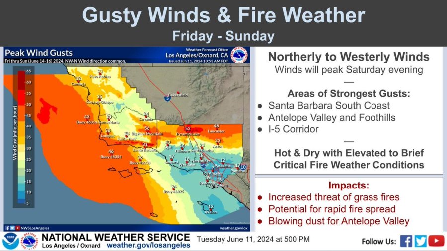 Warming temps, gusty winds spark fire warnings in SoCal