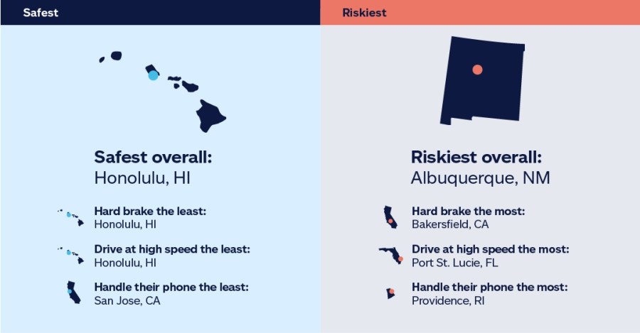 The Safest and Riskiest Drivers