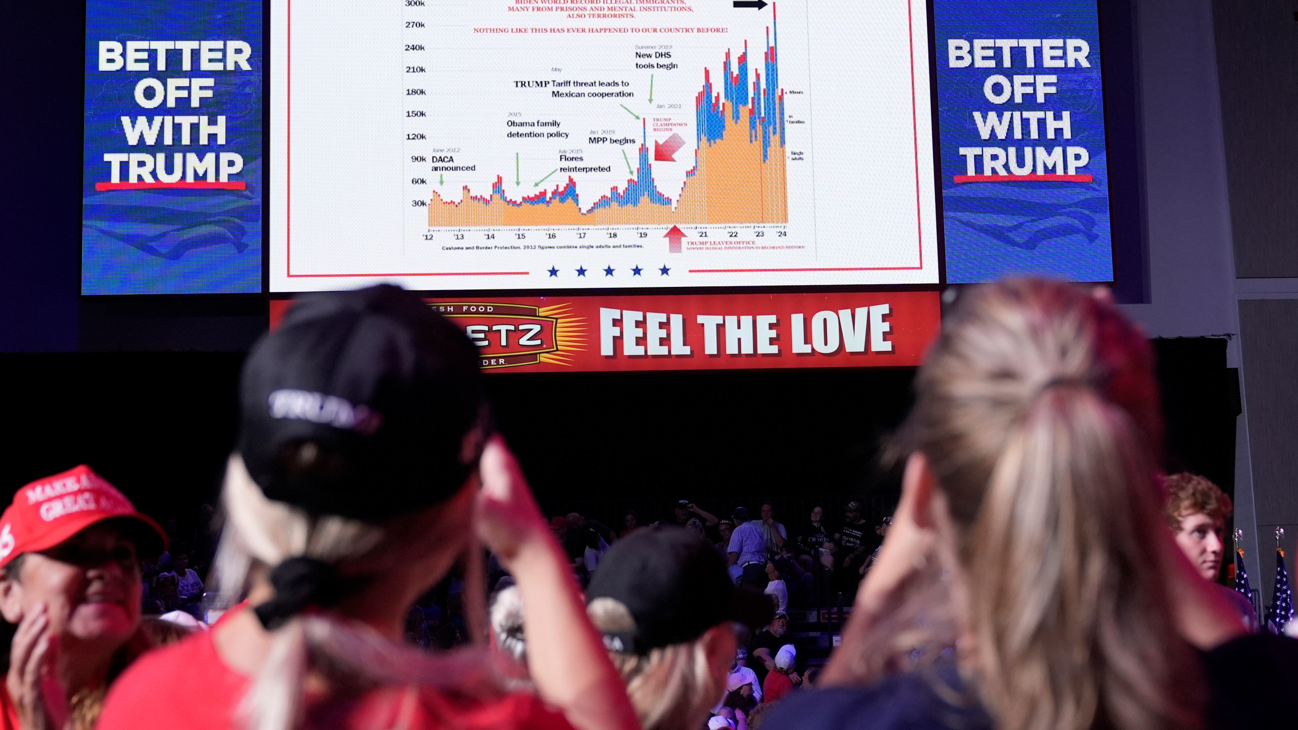 FILE - Supporters look at a graphic on the screen as Republican presidential nominee former President Donald Trump speaks at a campaign event at the Indiana University of Pennsylvania Ed Fry Arena, Sept. 23, 2024, in Indiana, Pa. (AP Photo/Alex Brandon, File)